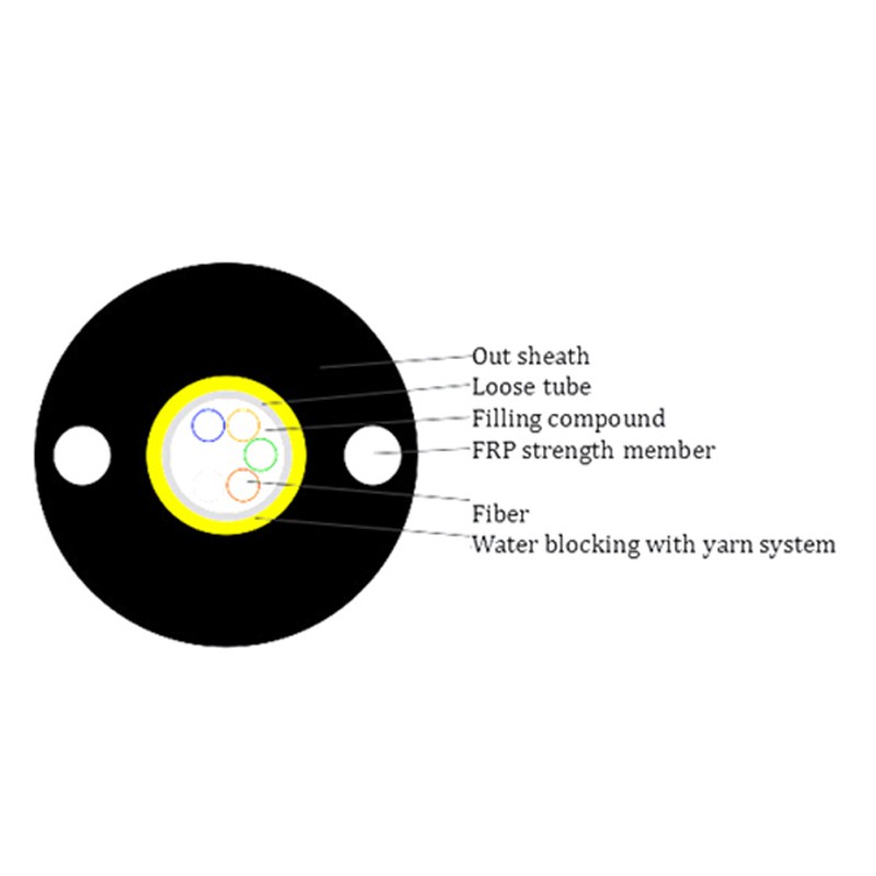 Cable óptico GYFXTY