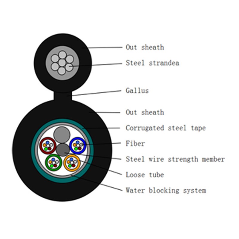 Solución de alto rendimiento para aplicaciones aéreas, de tubería y enterramiento directo