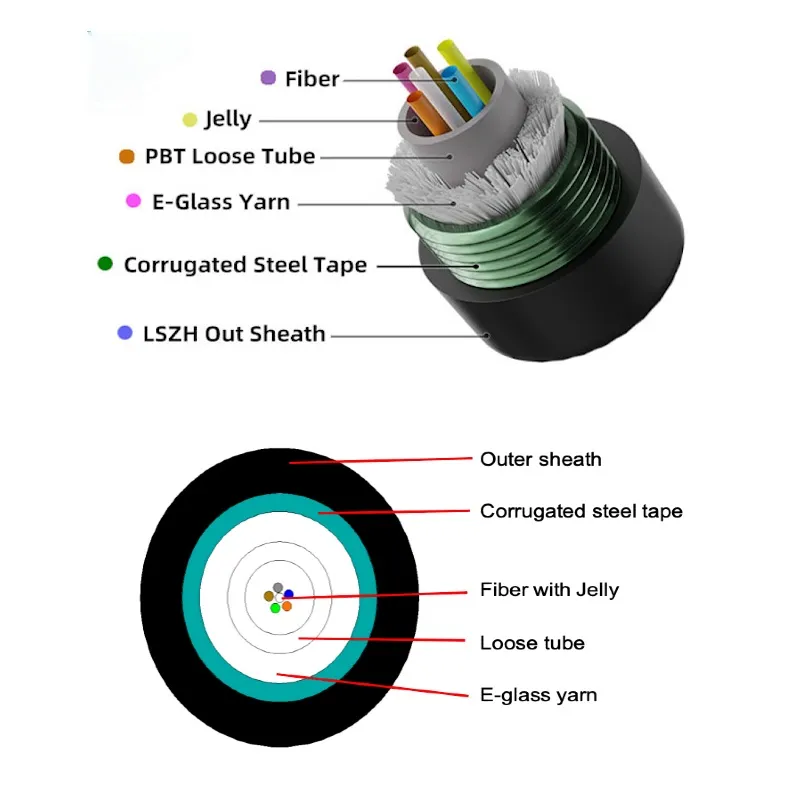 Designed for enhanced mechanical protection and waterproofing