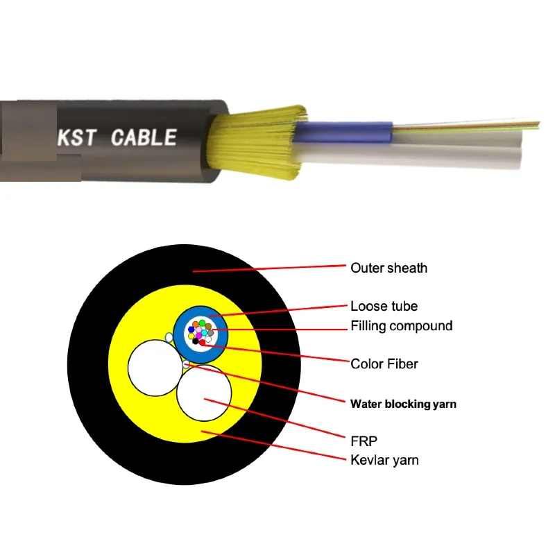 Designed for compact cable core formation with water-blocking material